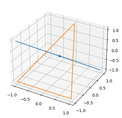 ../_images/regridding.geometry.line_triangle_intersection_0_0.png