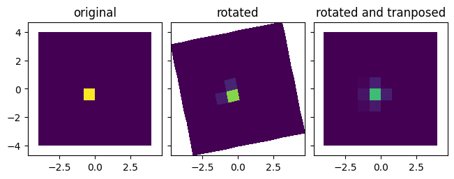 ../_images/regridding.transpose_weights_conservative_0_0.png